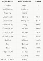 کپسول ضد ریزش مو نووفن ای سی ام